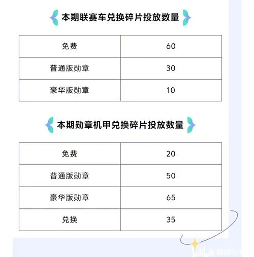 QQ飞车手游荣耀勋章升级全攻略，解锁快速升级秘籍