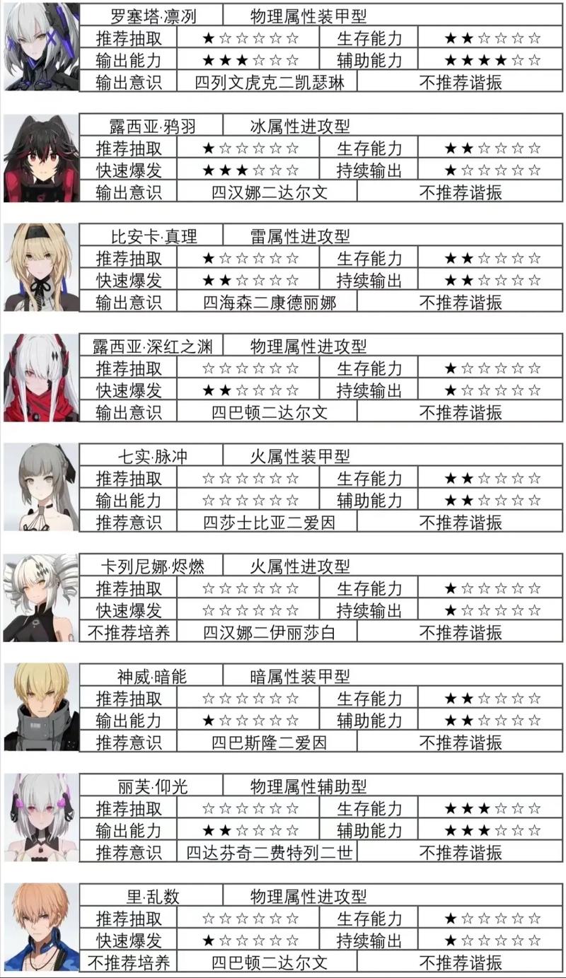 战双帕弥什卡列尼娜爆裂意识怎么选？爆裂意识搭配推荐全攻略