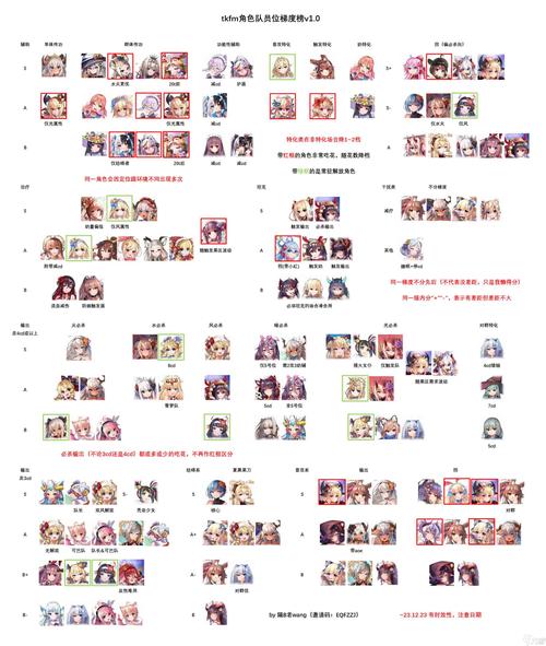 家庭教师手游最新SSR排名大全与角色节奏榜一览的深度解析