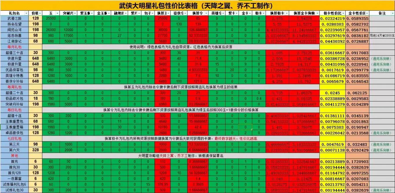 新笑傲江湖氪金侠客选择推荐，氪金侠客怎么选择
