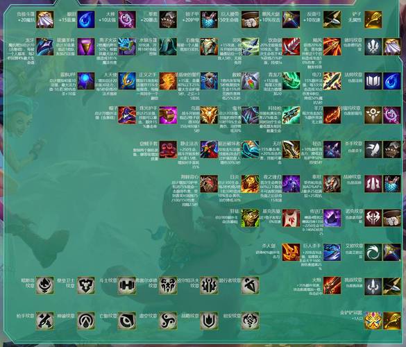 云顶之弈9.24b最强装备推荐，深度解析与实战指南