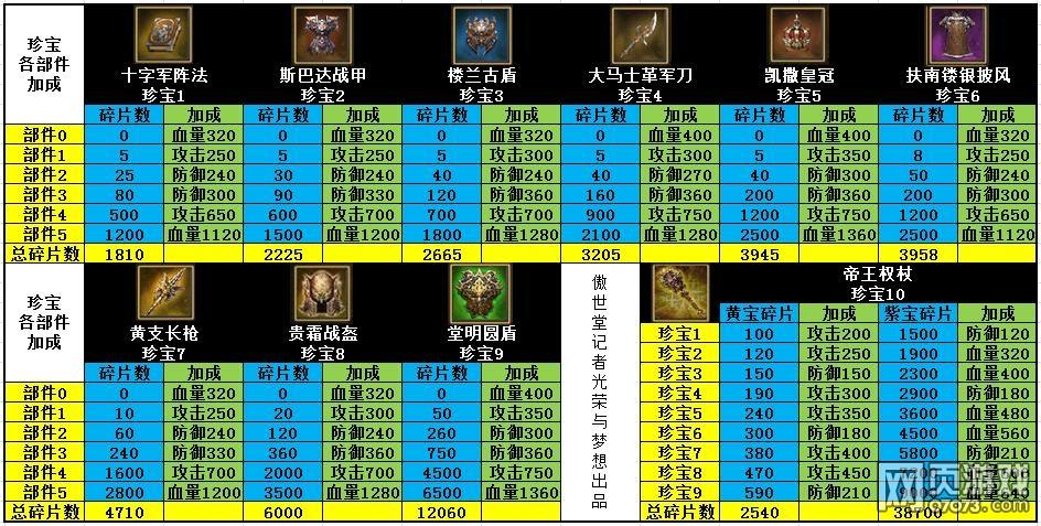 真战三国攻城攻略大全，攻城玩法汇总及其演变史