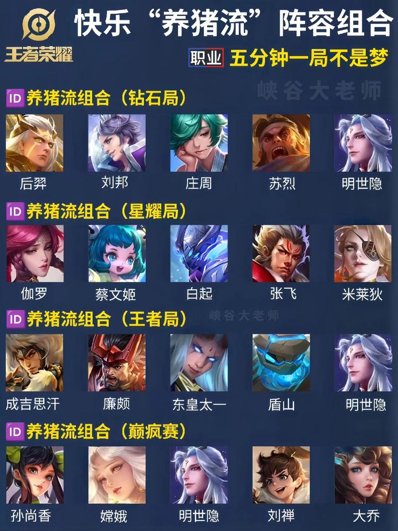 王者模拟战大魏天下流怎么玩，阵容搭配及玩法攻略详解