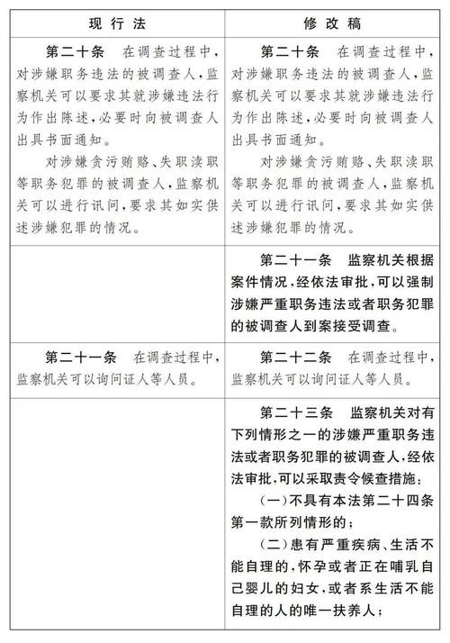 庆余年监察院五处加入办法及其资源管理优化