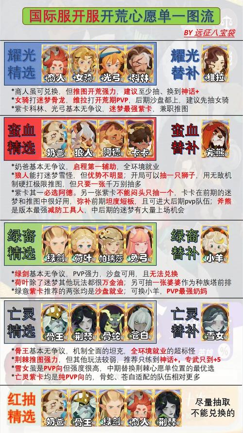 剑与远征什么种族最厉害？剑与远征新手种族选择推荐