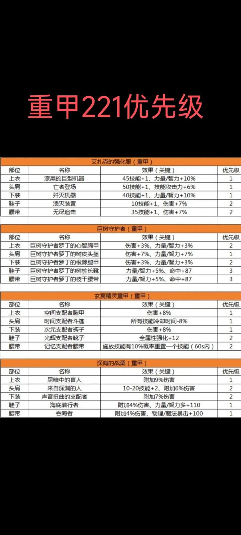 DNF手游全系统玩法详解，职业、经济与装备系统讲解