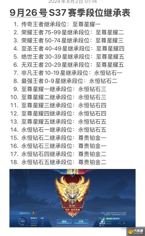 王者荣耀S18段位继承表一览及玩法革命预测