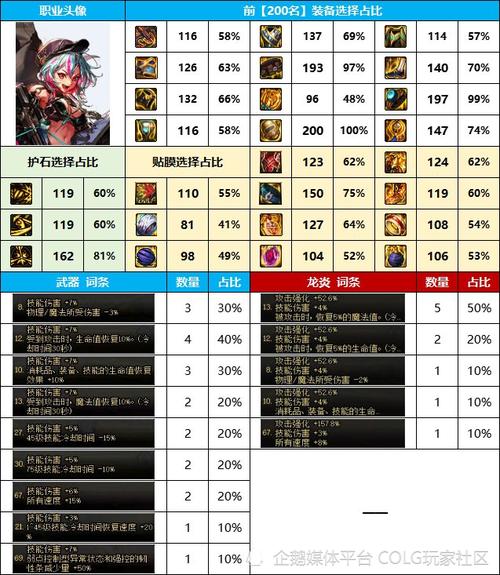 DNF100级版本攻略大全 DNF100级版本更新内容汇总