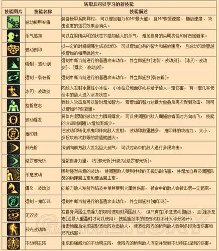DNF无间者伊奇位置全攻略，底层逻辑与实战操作详解
