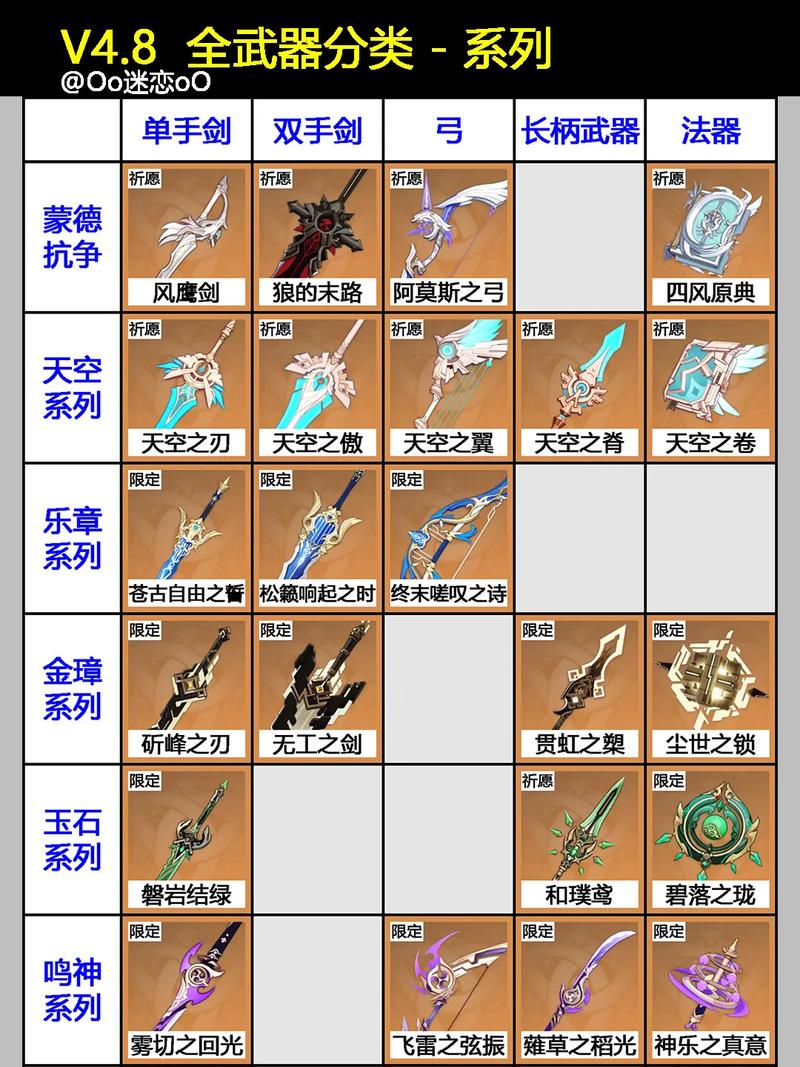 武侠乂所有武器招式攻略与武器强度排行