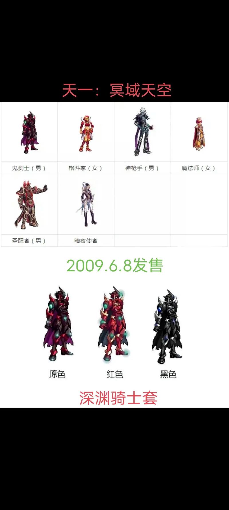 DNF天空套获取攻略，底层逻辑、实战场景与界面优化