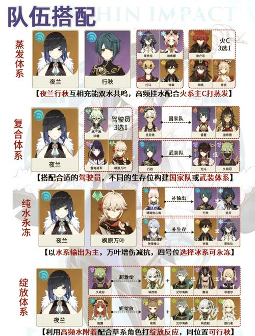 家庭教师手游兰博十五岁最强辅助卡搭配攻略