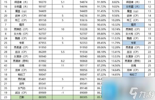 DNF手游职业强度介绍与排行深度解析