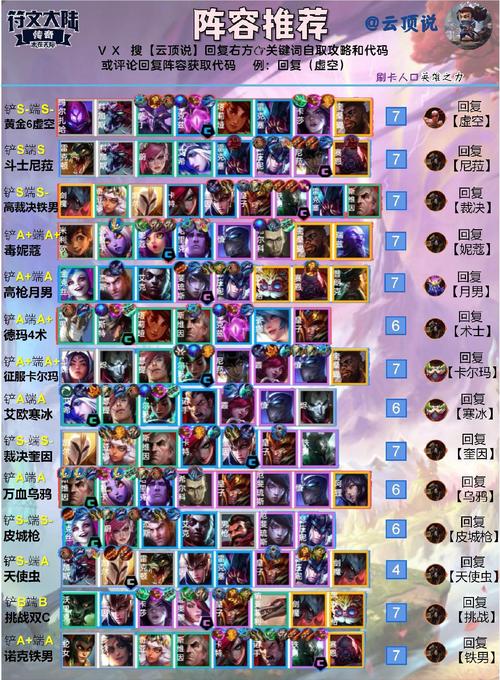 LOL云顶之弈最强游侠阵容怎么玩，影游侠系魂阵容搭配及玩法