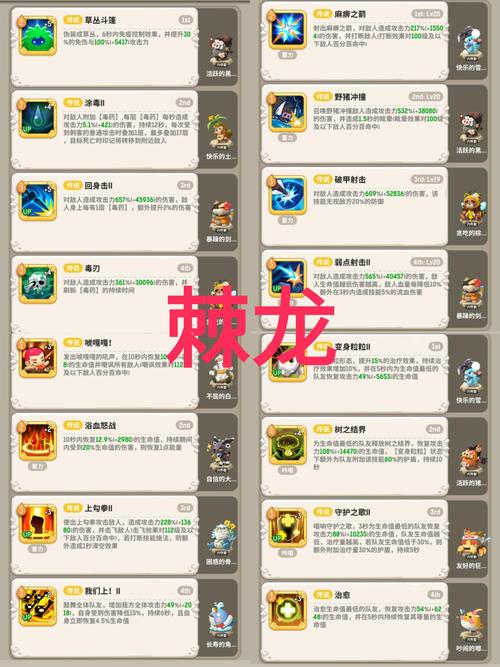 不休的乌拉拉冰狮龙打法详解 冰霜音乐节冰狮龙怎么打