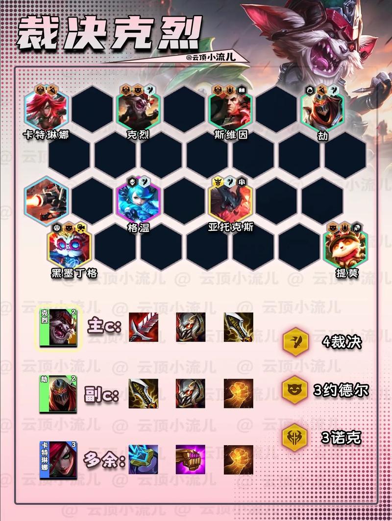 云顶之弈9.24b排位上分运营攻略，上分吃鸡运营思路及模式分析