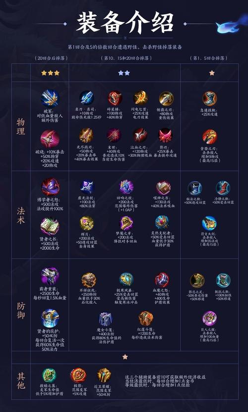 王者荣耀觉醒之战地图彩蛋道具介绍，竟然可以兑换手办