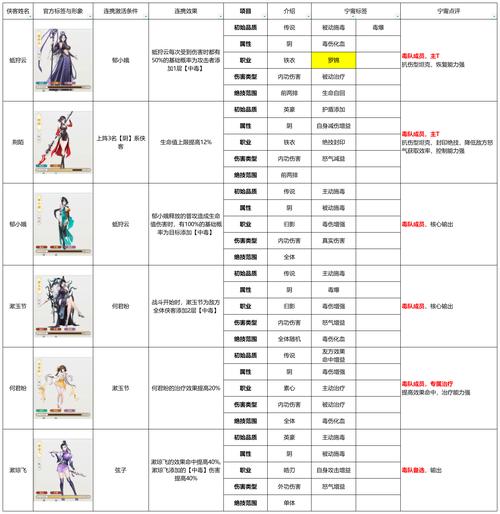 江个湖角色攻略，角色资质、属性及专精详解