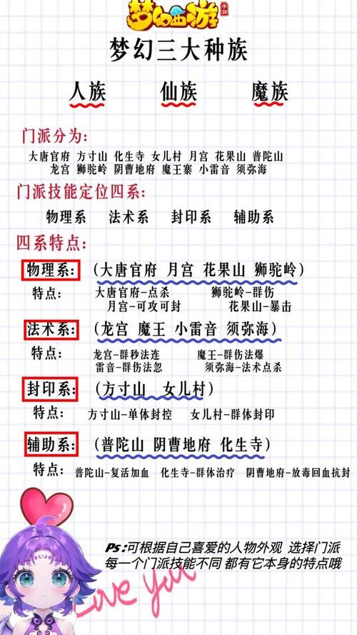 江个湖门派攻略，门派选择、种类与信念详解