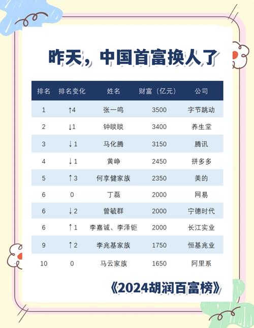 中国式人生怎么成为百亿富翁？百亿富翁达成条件一览