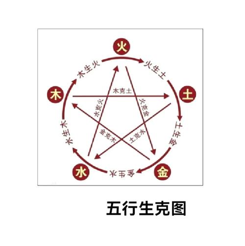 江个湖五行攻略，五行属性与发展路线深度解析