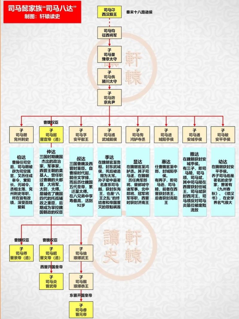 皇帝成长计划2司马懿怎么晋升 司马懿晋升路线大全