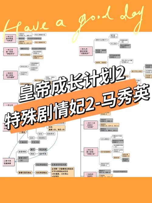 皇帝成长计划2速推流攻略，速推流怎么打