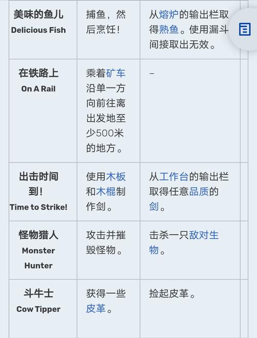 死亡循环宴会幽灵成就怎么达成？成就完成方法分享与攻略指南