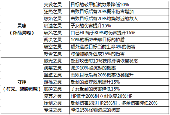 亦春秋符咒有什么效果？部分效果详细介绍