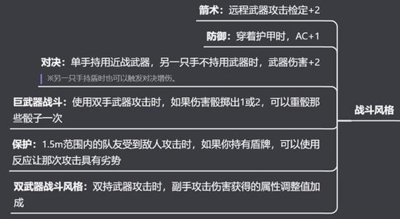 博德之门3怎么双持武器？战士双持武器方法全解析