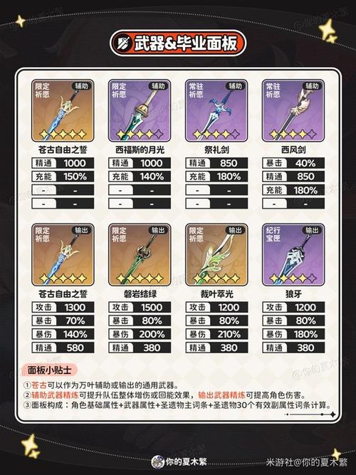 原神枫原万叶圣遗物攻略！如何打造最强蒸发队)$红叶 reins![必收]