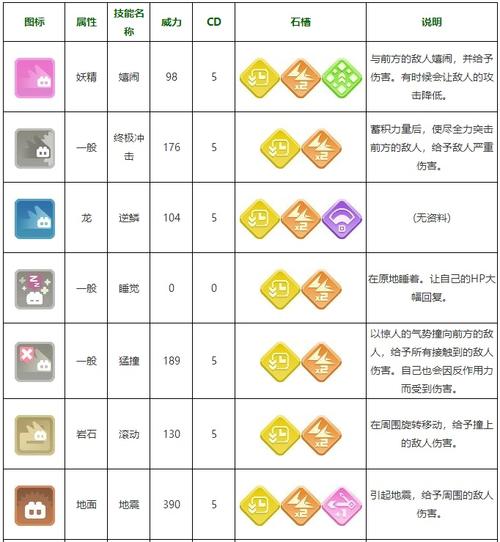 宝可梦大探险卡比兽食谱大公开！超全进阶搭配技巧收藏