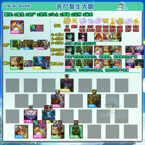 云顶之弈S5剑魔主C阵容装备简直离谱！全网最详细攻略让你轻松上分！