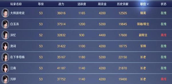 天涯明月刀手游：帮派工资怎么算？超详细解析，让你轻松拿高薪！