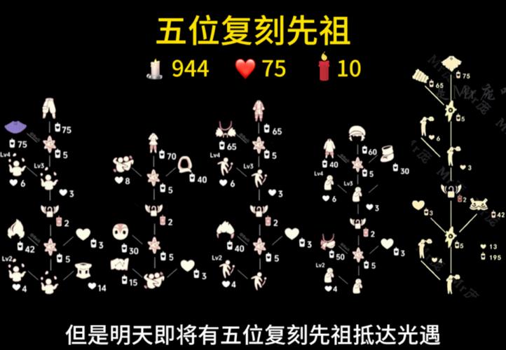 光遇心火多少才算一颗心？完美解析心火收集技巧