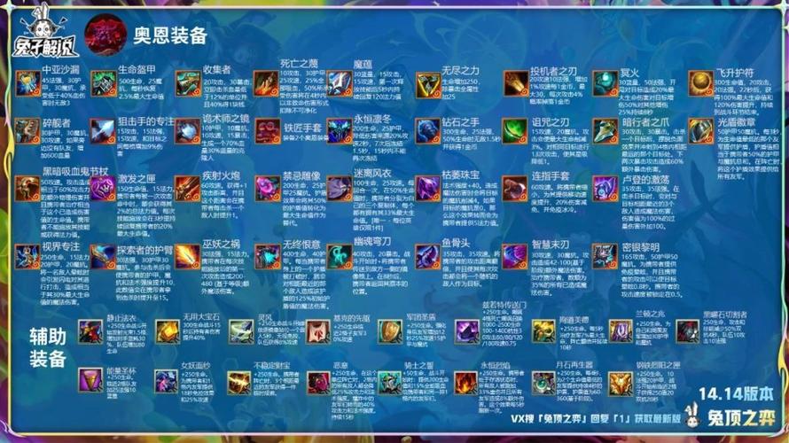 云顶之弈S5人马穿云破雾：最强装备搭配攻略，必须收藏！