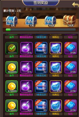 【启源女神月神的哀伤活动】丰厚奖励和惊喜福利大揭秘