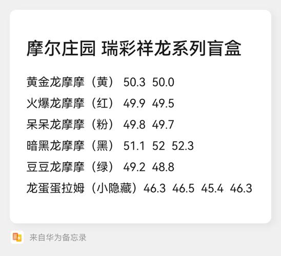 【摩尔庄园手游】瑞琪周边最全礼物清单，让你轻松成为送礼小能手！