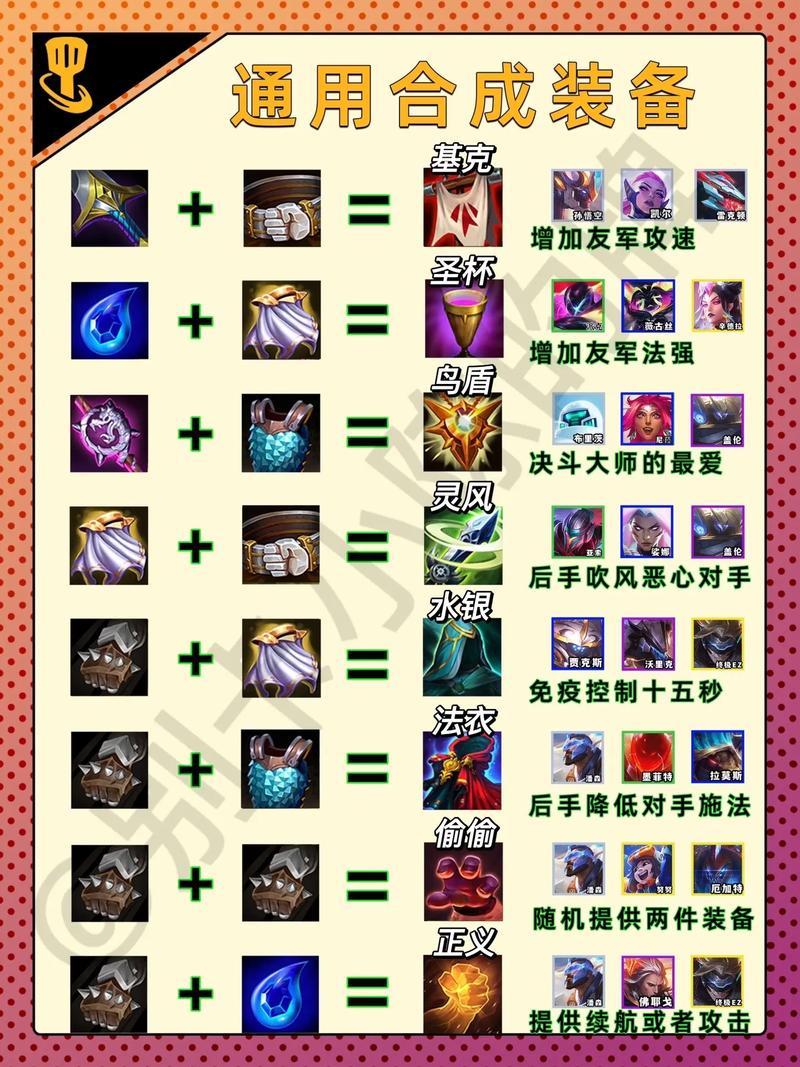 【超详细揭秘】金铲铲之战时空裂痕装备合成图全解析——必看干货分享