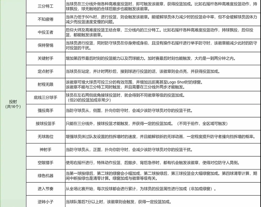 NBA 2K22配置要求详解：这些硬件不够，再等等也不迟！