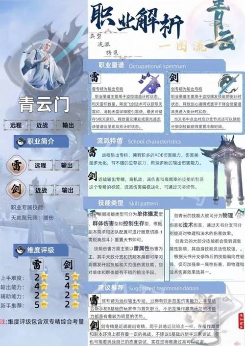 【梦幻新诛仙平民玩家必看】最强职业选择攻略，让你轻松称霸游戏！