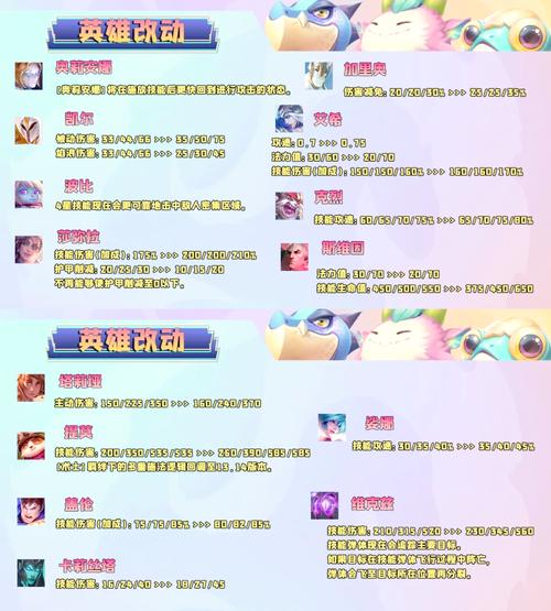 金铲铲之战周年庆狂欢攻略：赢取豪礼，畅享欢乐！