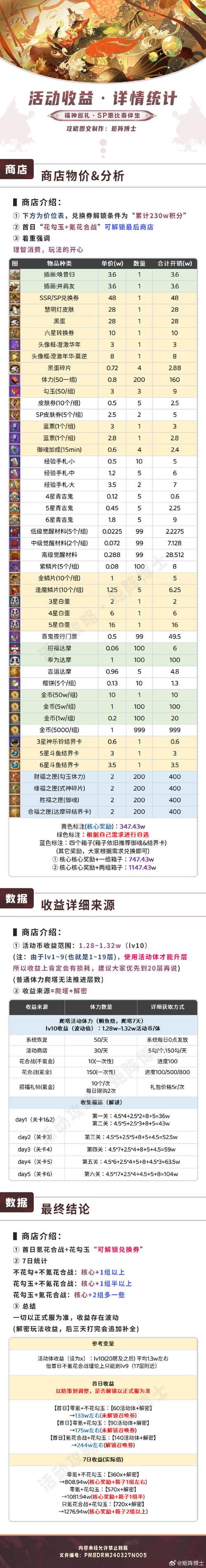 阴阳师惠比寿曜之阁活动复刻攻略：超详细玩法解析，助力轻松获取SSR