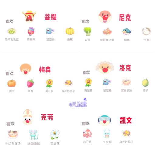 摩尔庄园尤尤的秘密花园位置分享，超实用的尤尤定位小技巧！