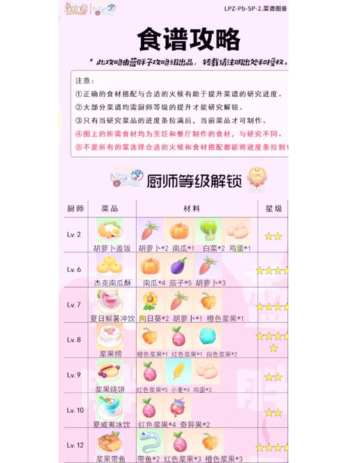 摩尔庄园手游七色花全获取攻略：新手也能轻松掌握的超值技巧！