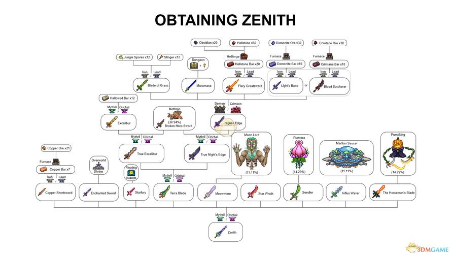 泰拉瑞亚合成永夜之刃必看攻略！手残党也能3分钟速成