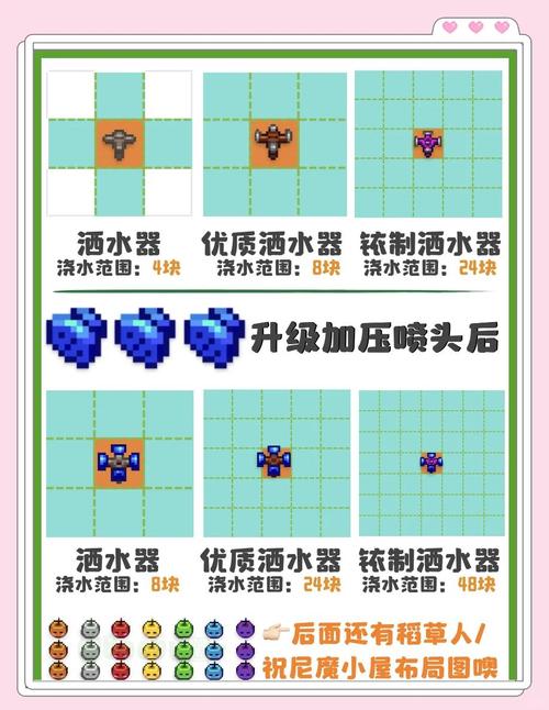 星露谷爱到尖叫！洒水器范围升级神操作，秒变种田达人💥