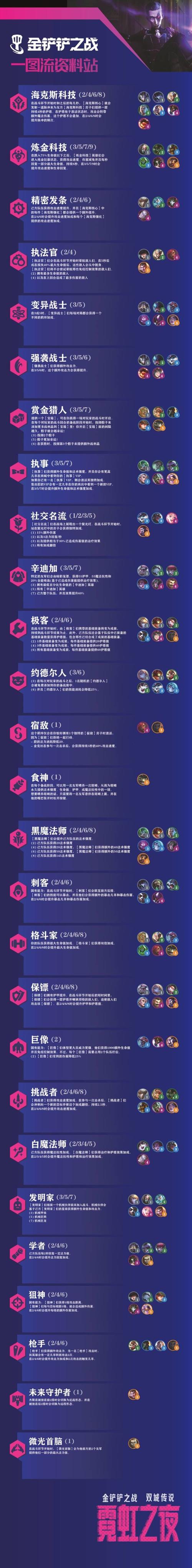 必看！金铲铲之战羁绊全解析！超全攻略让你秒变大神，收藏这篇稳了！