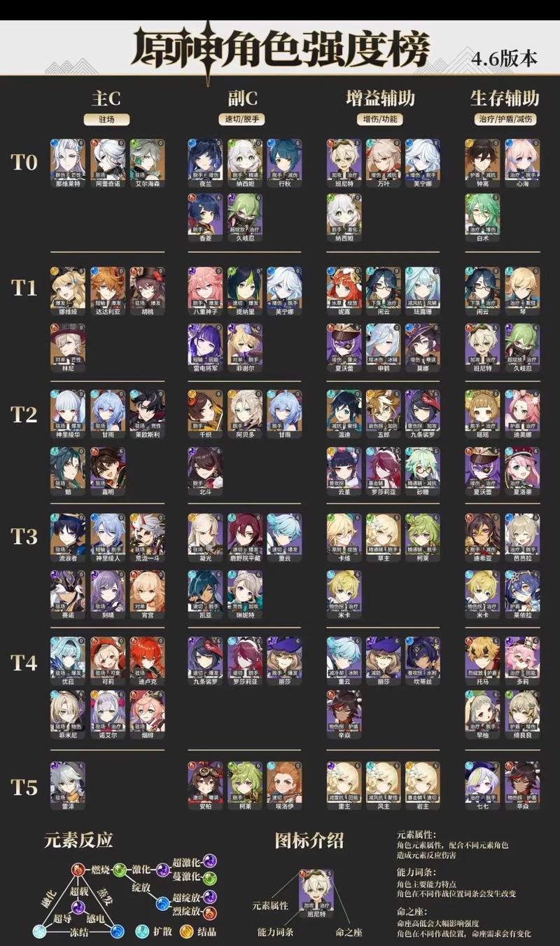 原神角色排行榜TOP5！这几位必抽封神角色，输出直接拉满！