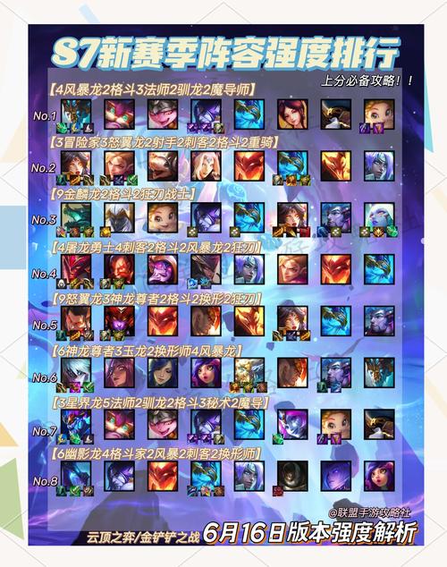 金铲铲之战版本答案！当前最强阵容实战解析，轻松上分就靠它！